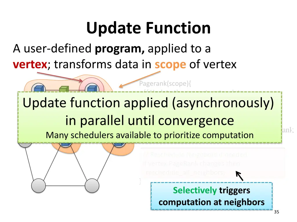 update function