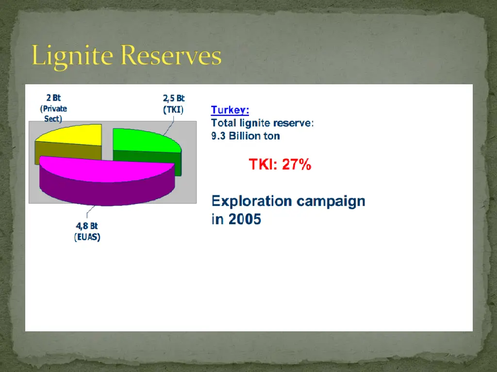 lignite reserves