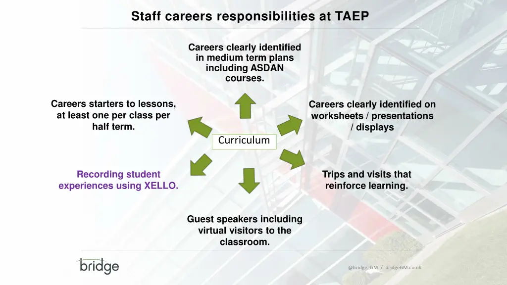 staff careers responsibilities at taep