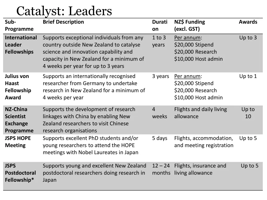 catalyst leaders 1