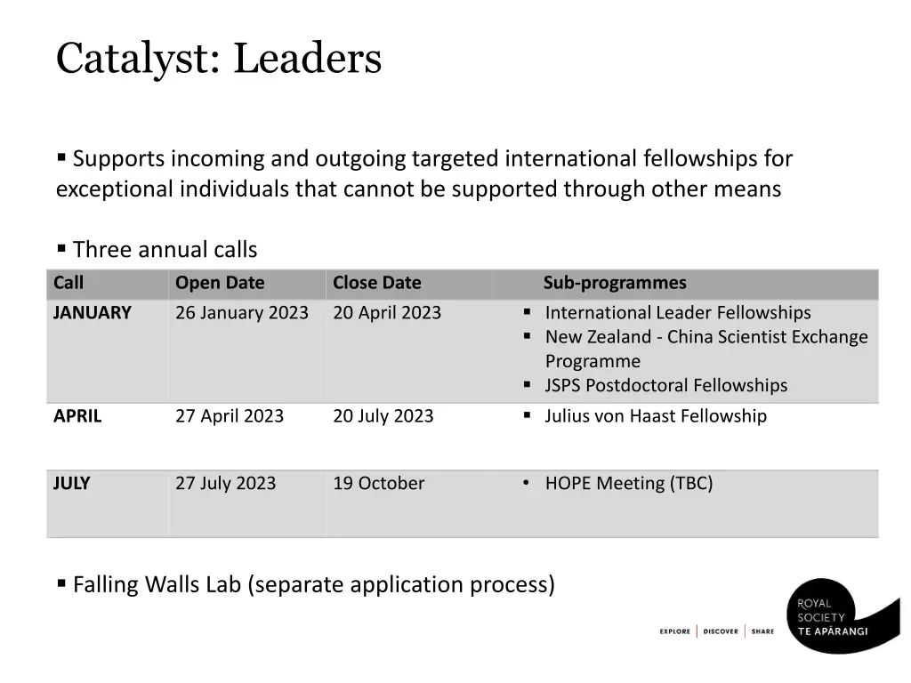 catalyst leaders