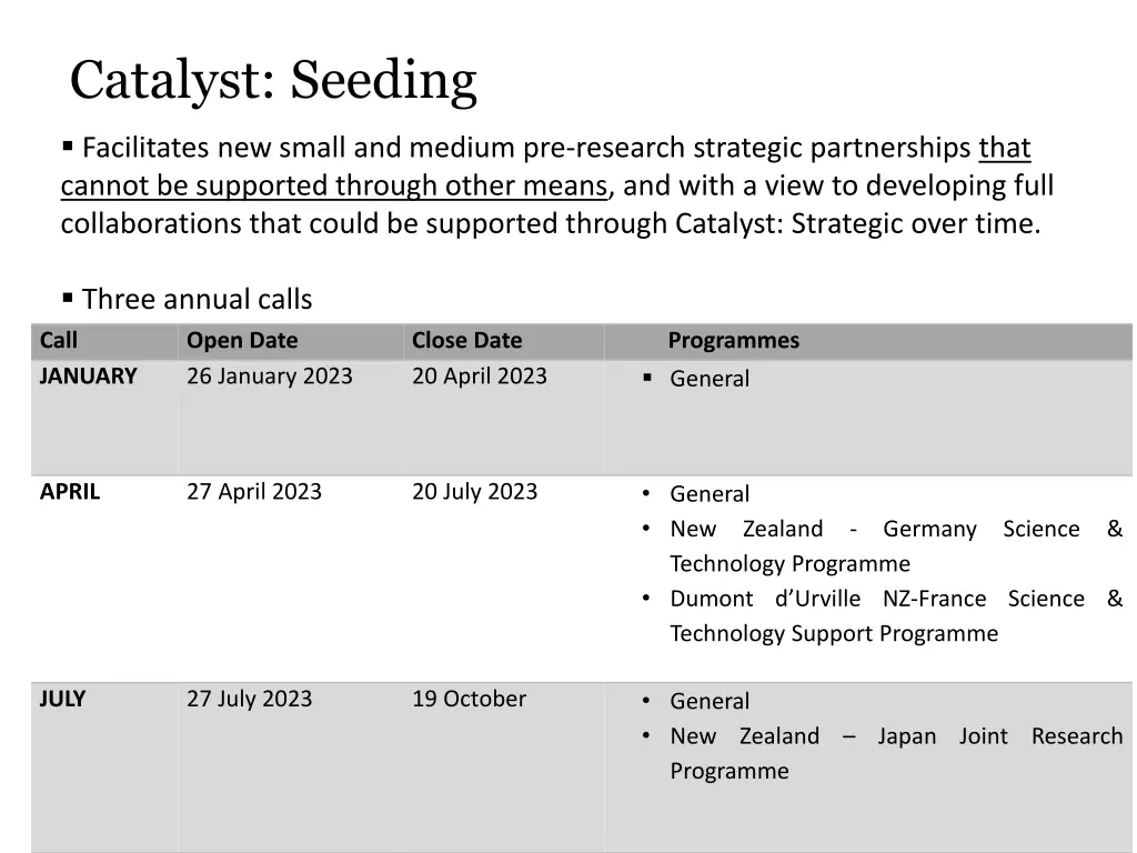 catalyst seeding