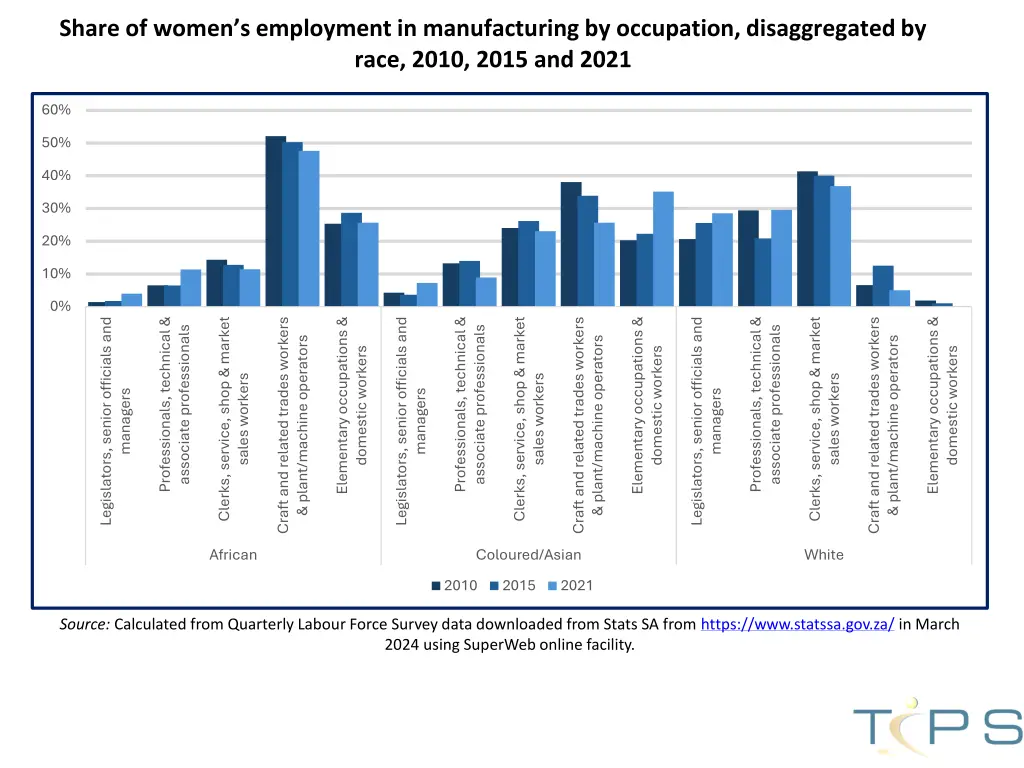 share of women s employment in manufacturing