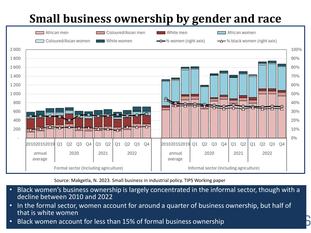 small business ownership by gender and race