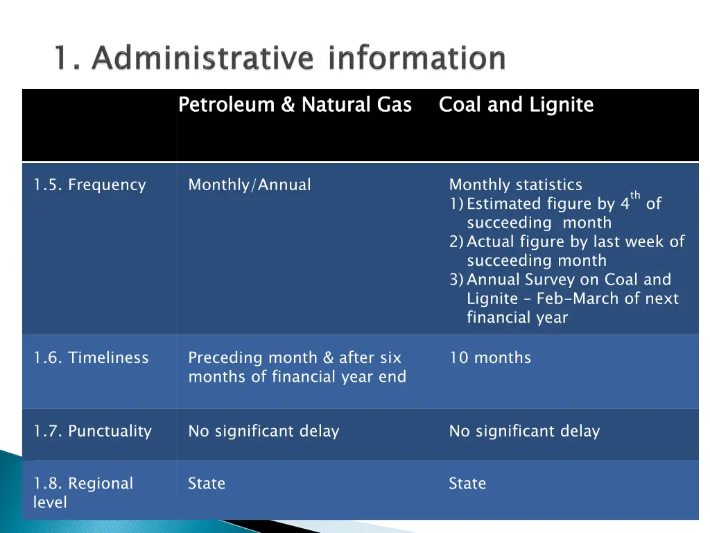 petroleum natural gas 1