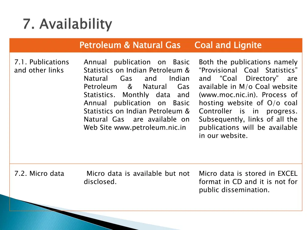 petroleum natural gas 10