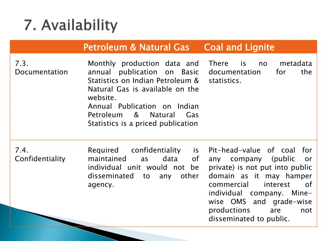 petroleum natural gas 11