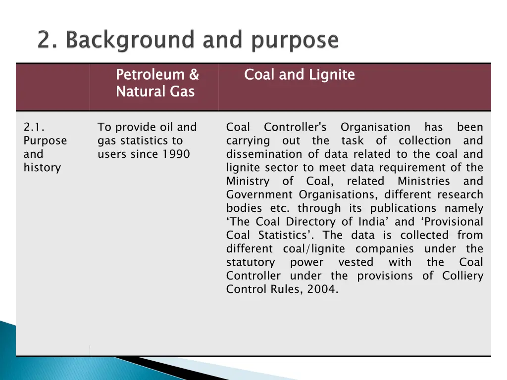 petroleum natural gas 2