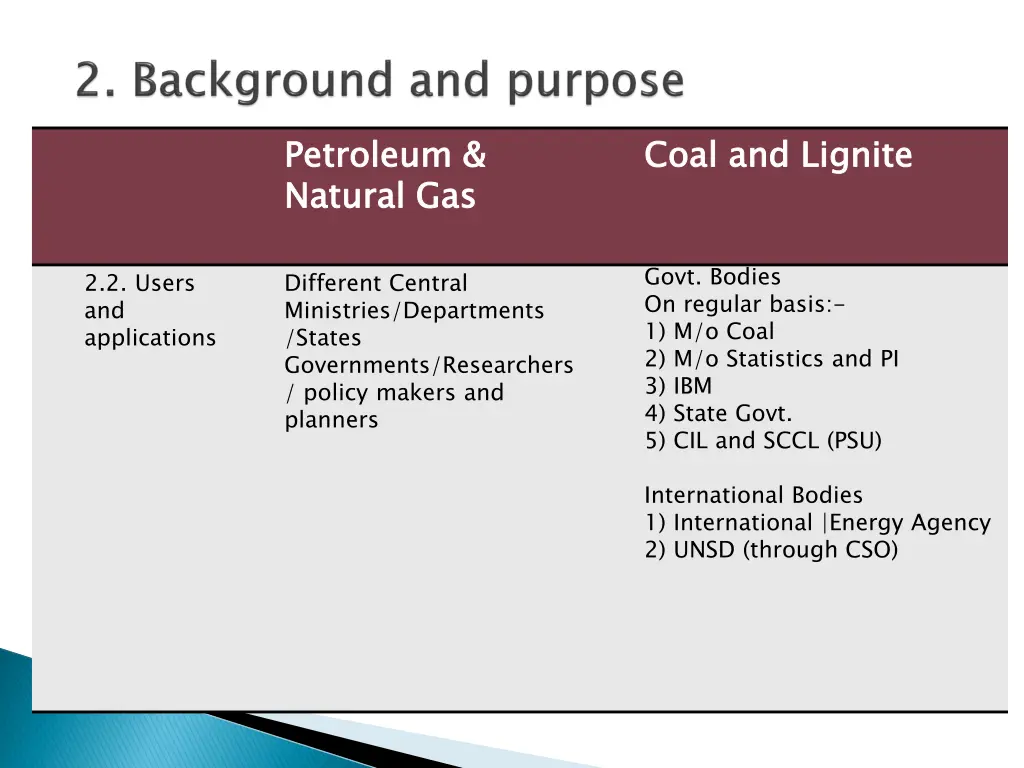 petroleum natural gas 3