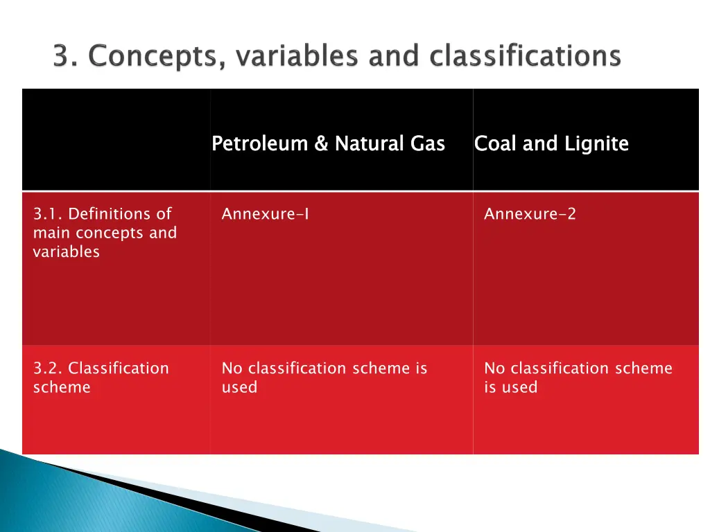 petroleum natural gas 4