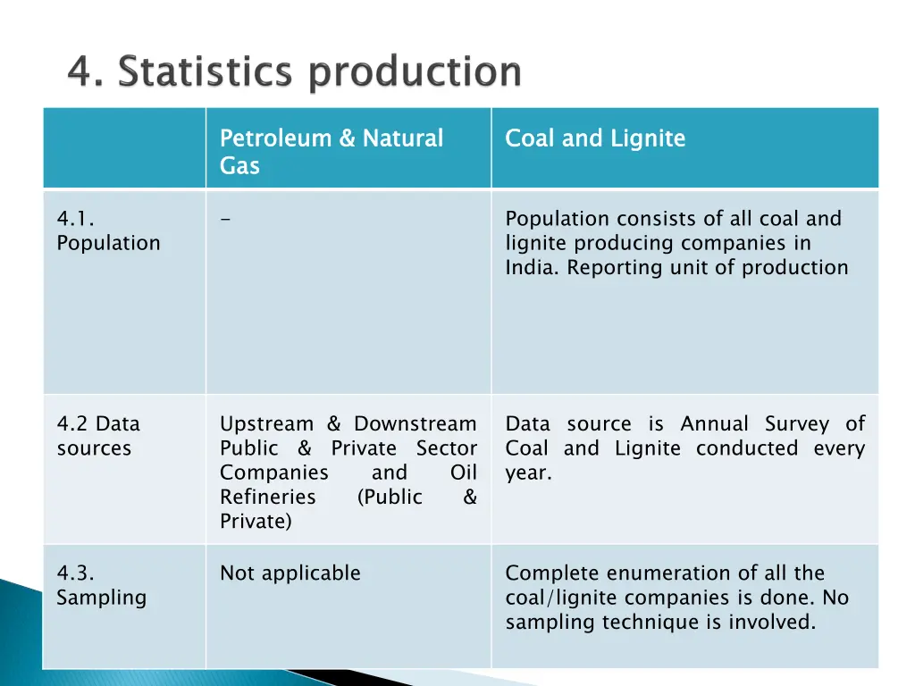 petroleum natural gas 5