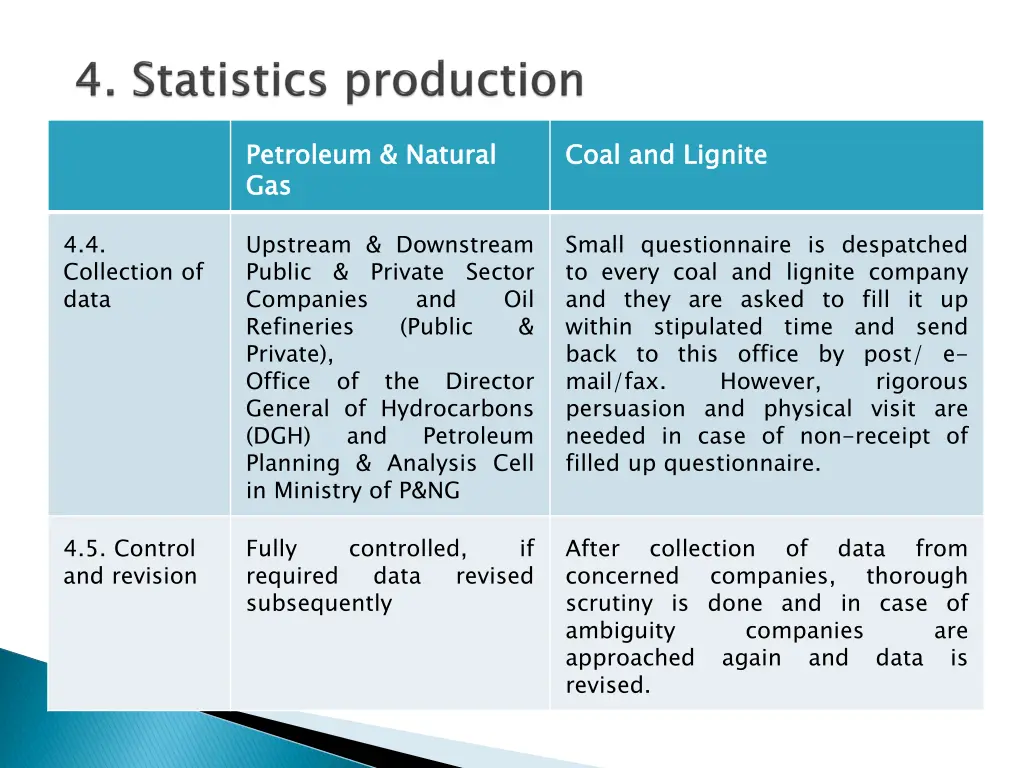 petroleum natural gas 6