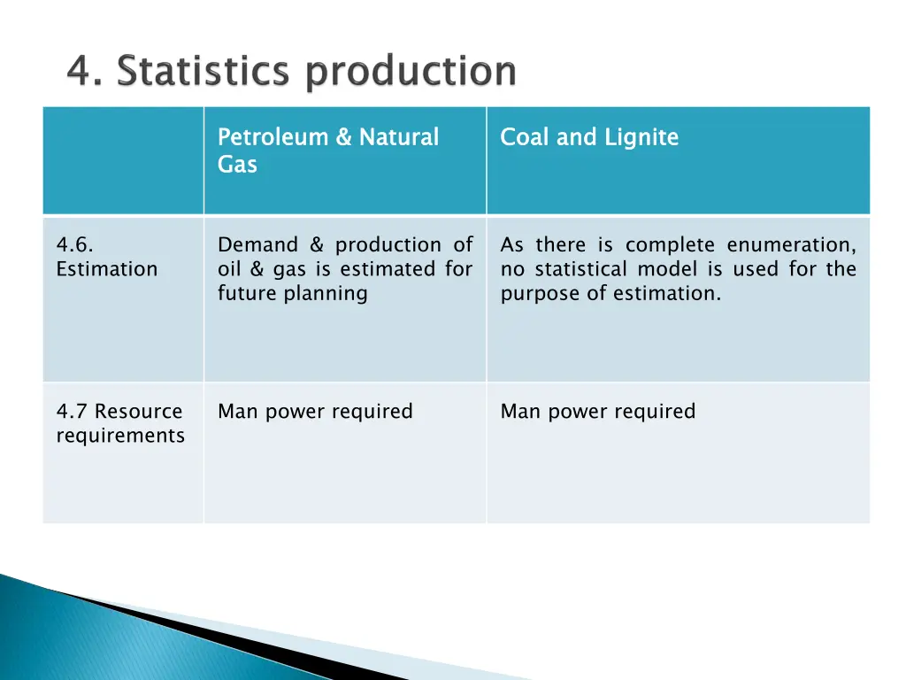 petroleum natural gas 7