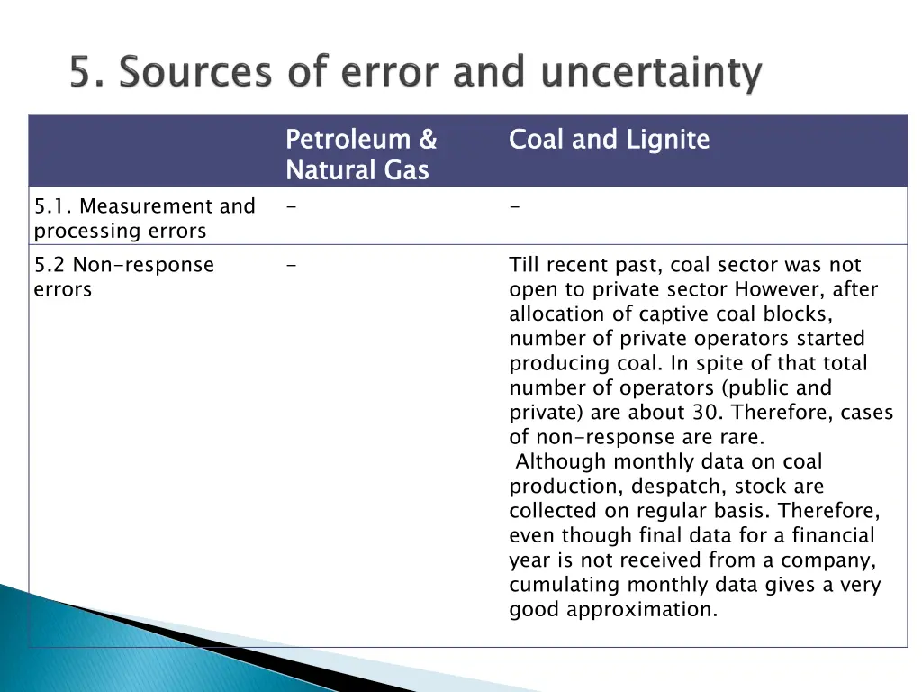 petroleum natural gas 8