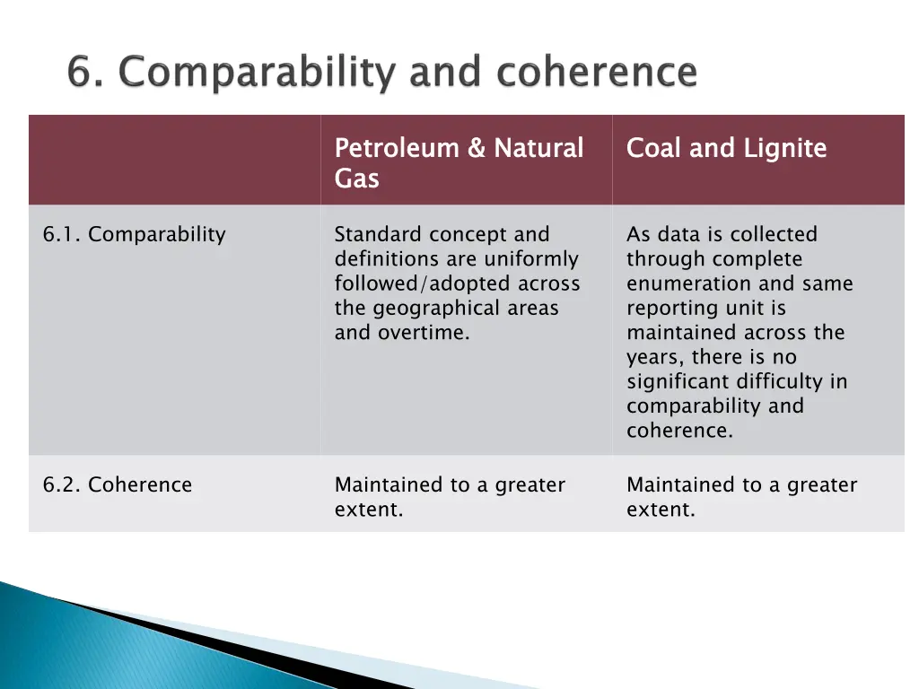 petroleum natural gas 9