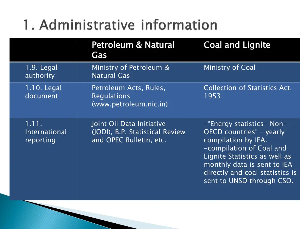 petroleum natural gas ministry of petroleum