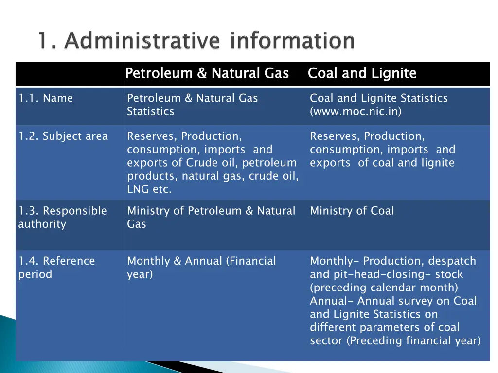 petroleum natural gas