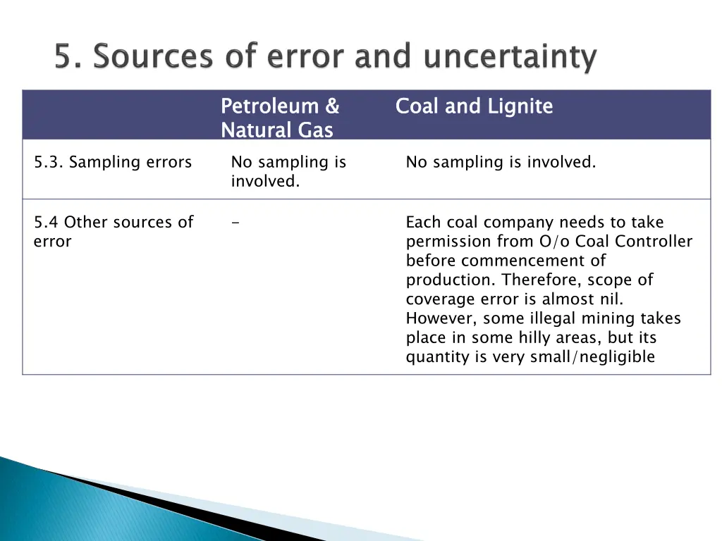 petroleum natural gas no sampling is involved