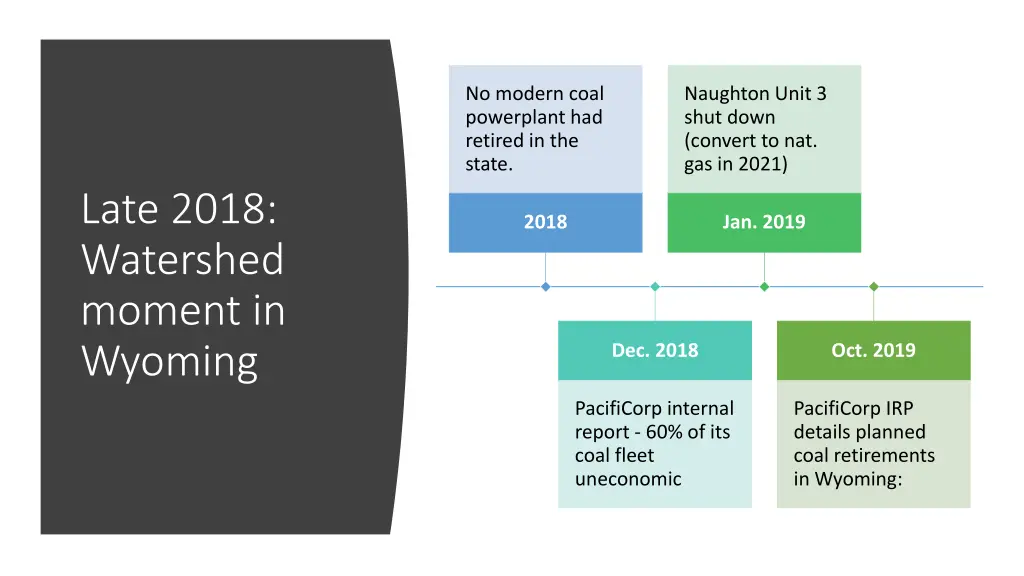 no modern coal powerplant had retired in the state