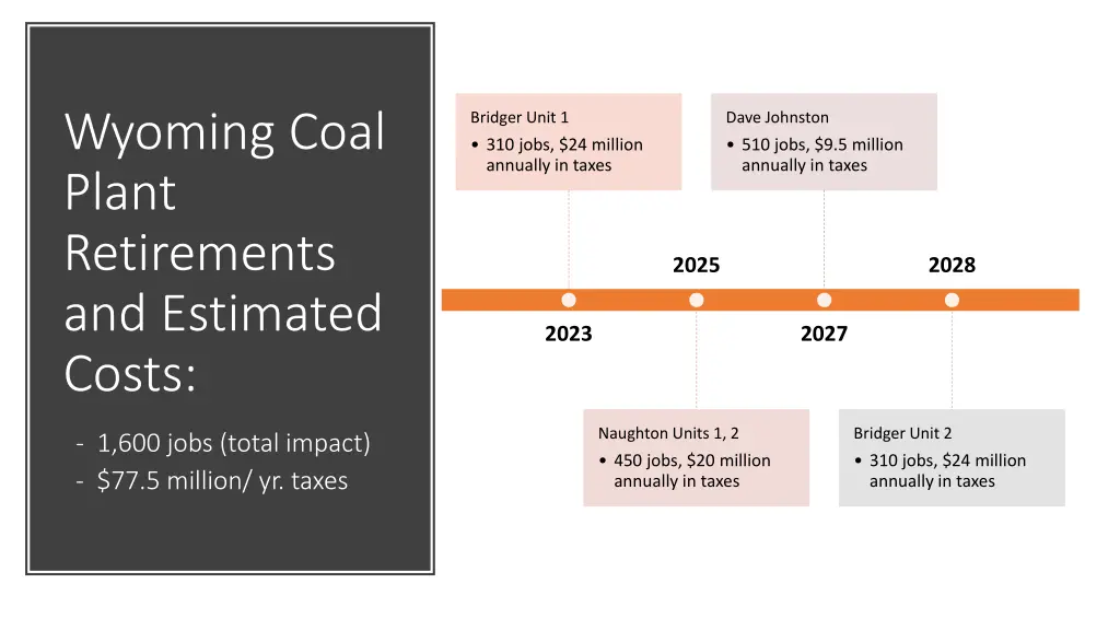 wyoming coal plant retirements and estimated