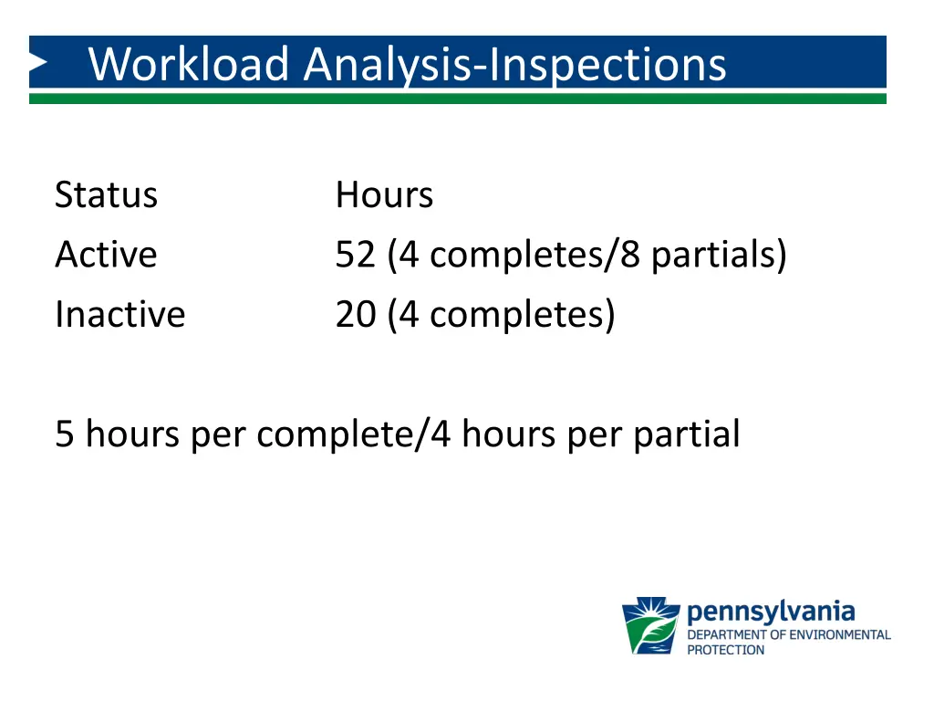 workload analysis inspections