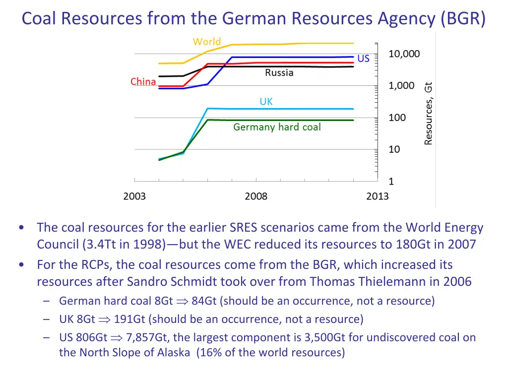 coal resources from the german resources agency