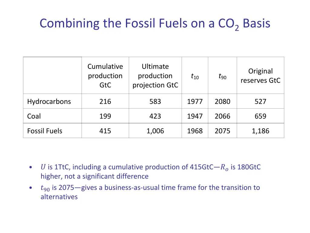 combining the fossil fuels on a co 2 basis