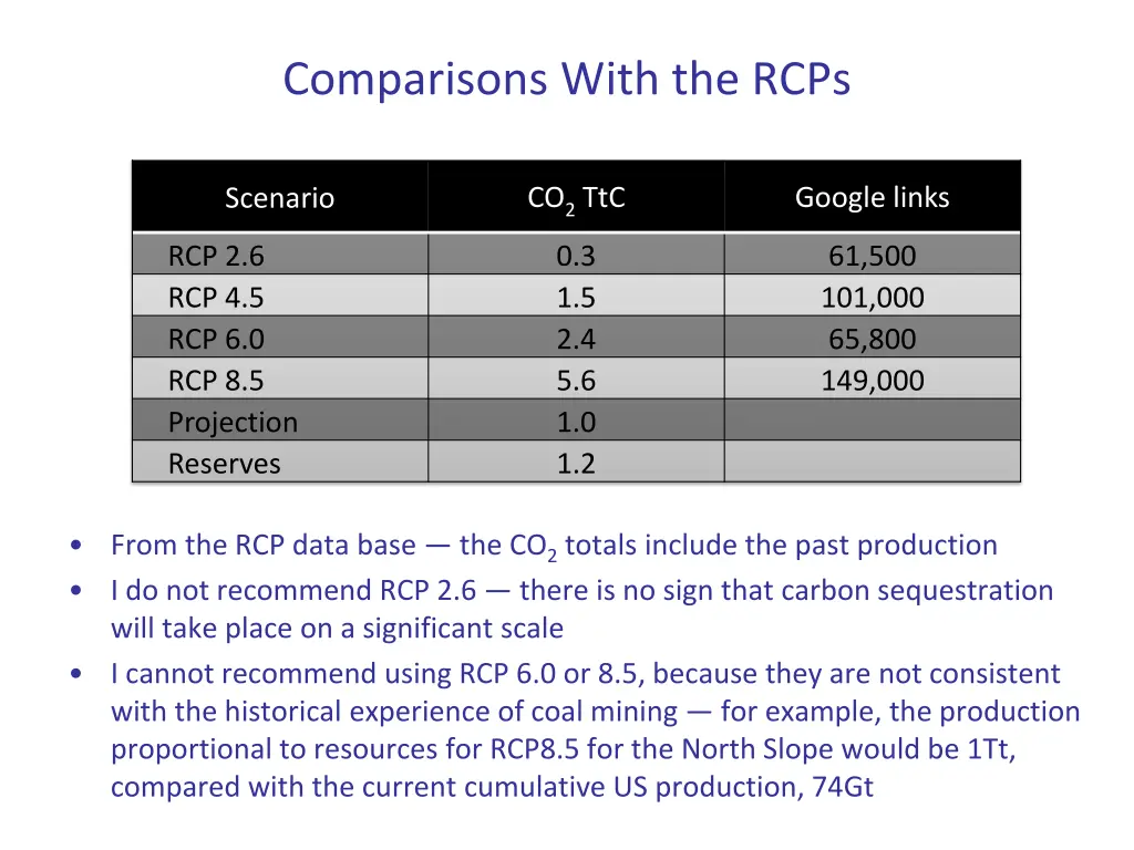 comparisons with the rcps