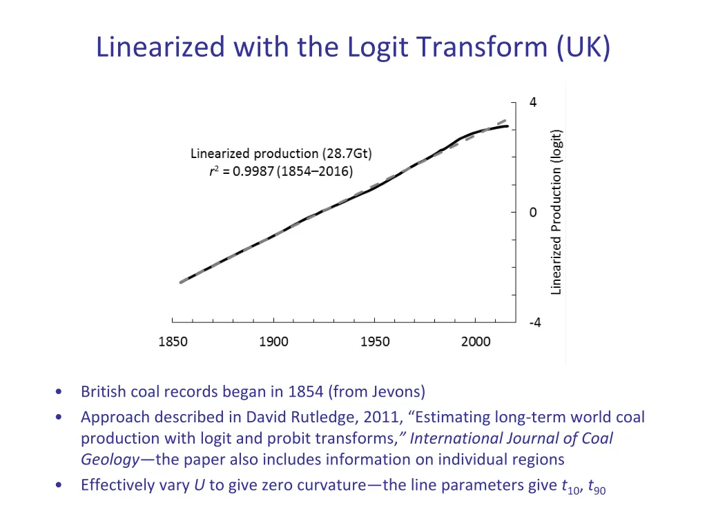 linearized with the logit transform uk