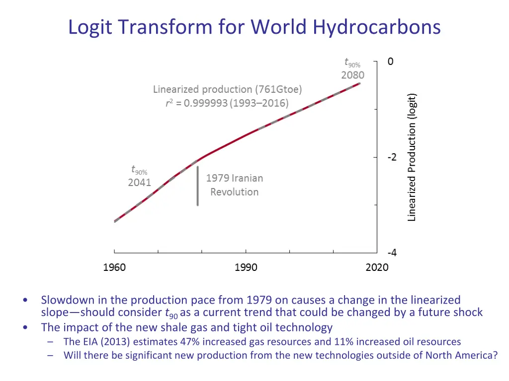 logit transform for world hydrocarbons