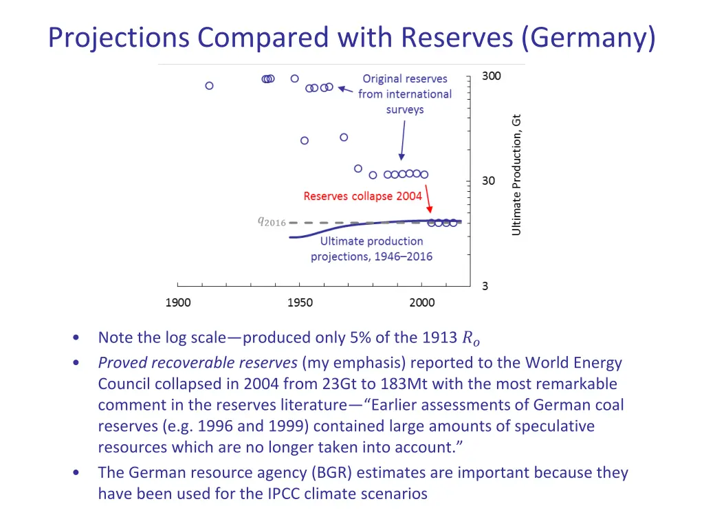 projections compared with reserves germany