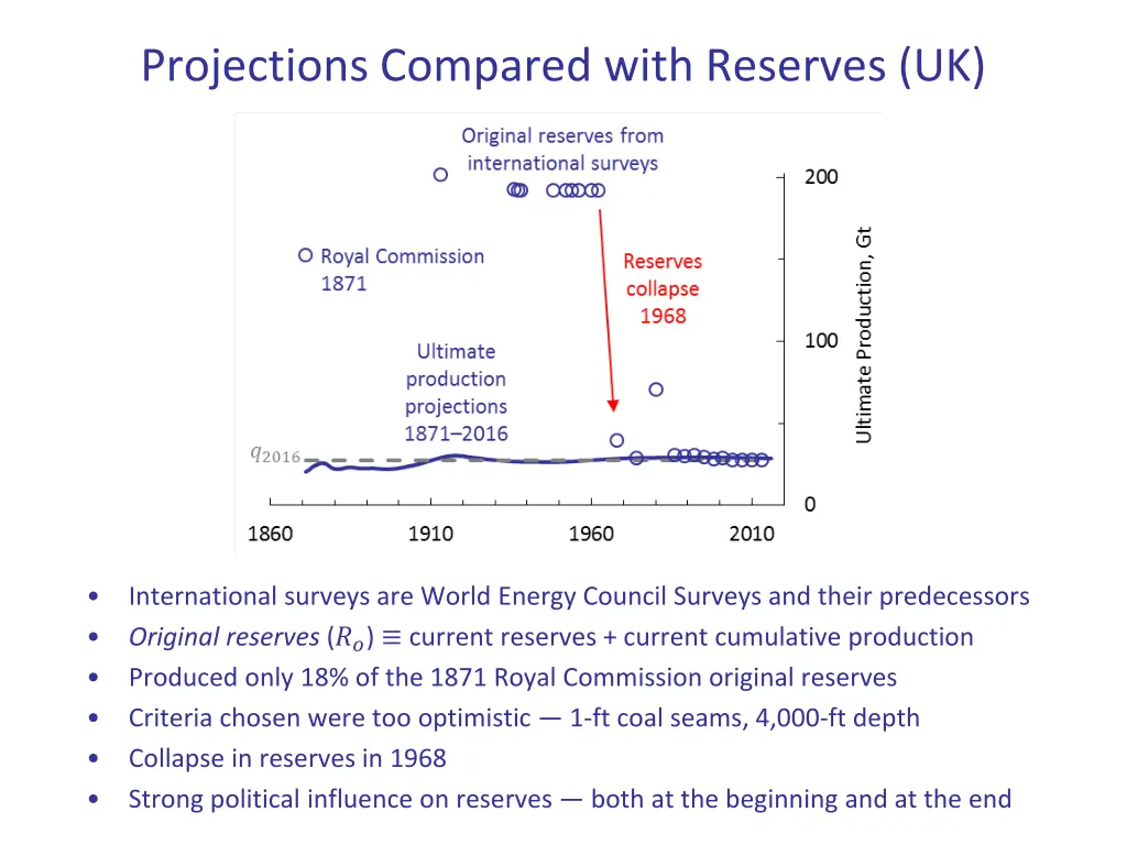 projections compared with reserves uk