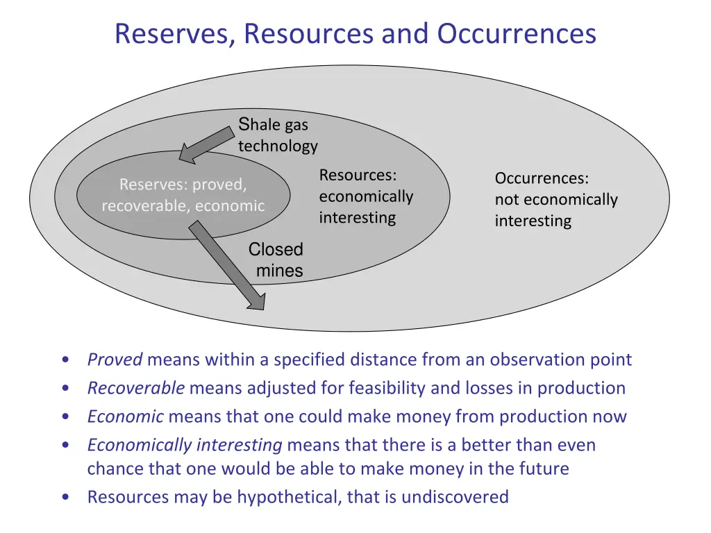 reserves resources and occurrences