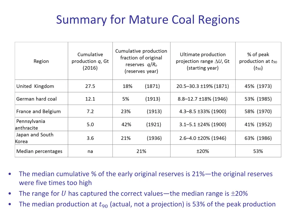 summary for mature coal regions