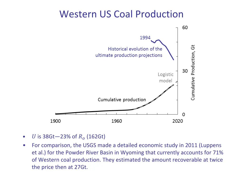 western us coal production 1