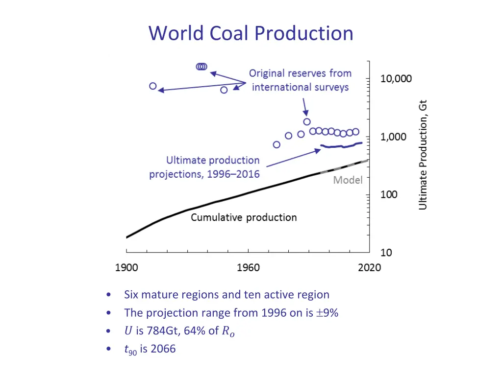 world coal production