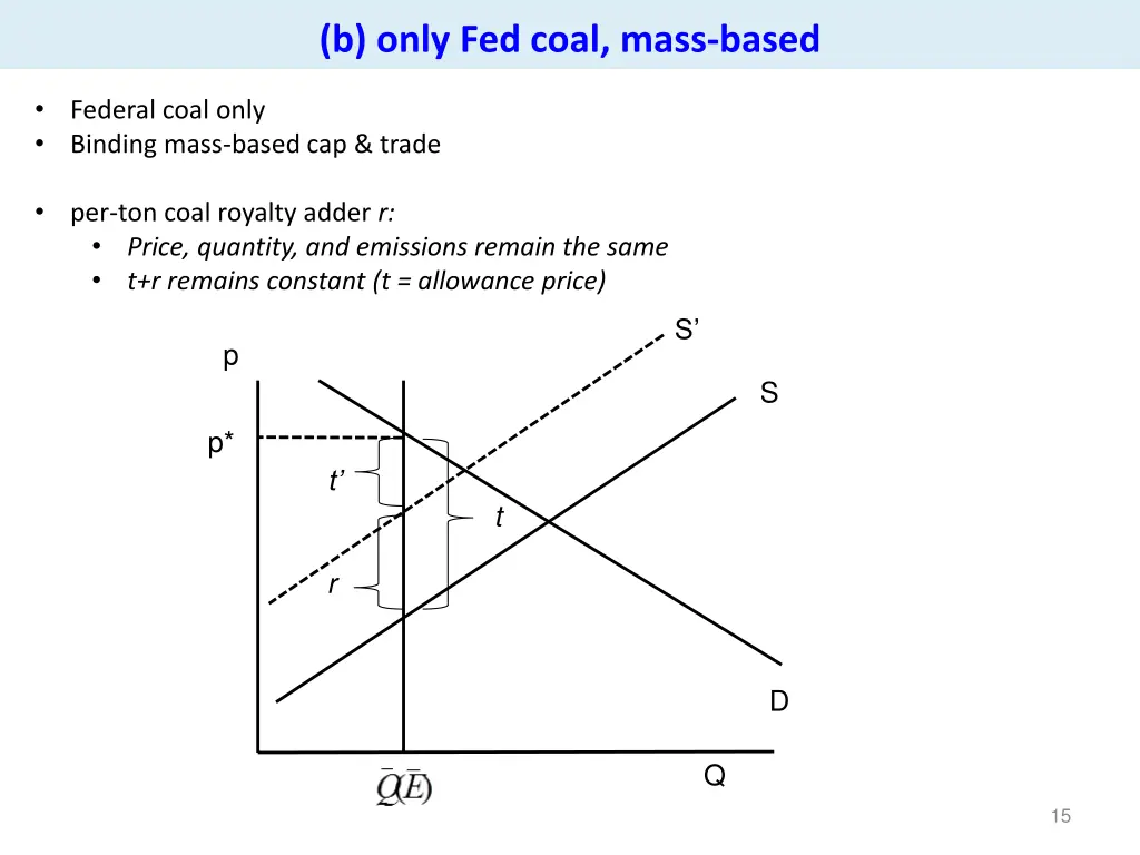 b only fed coal mass based