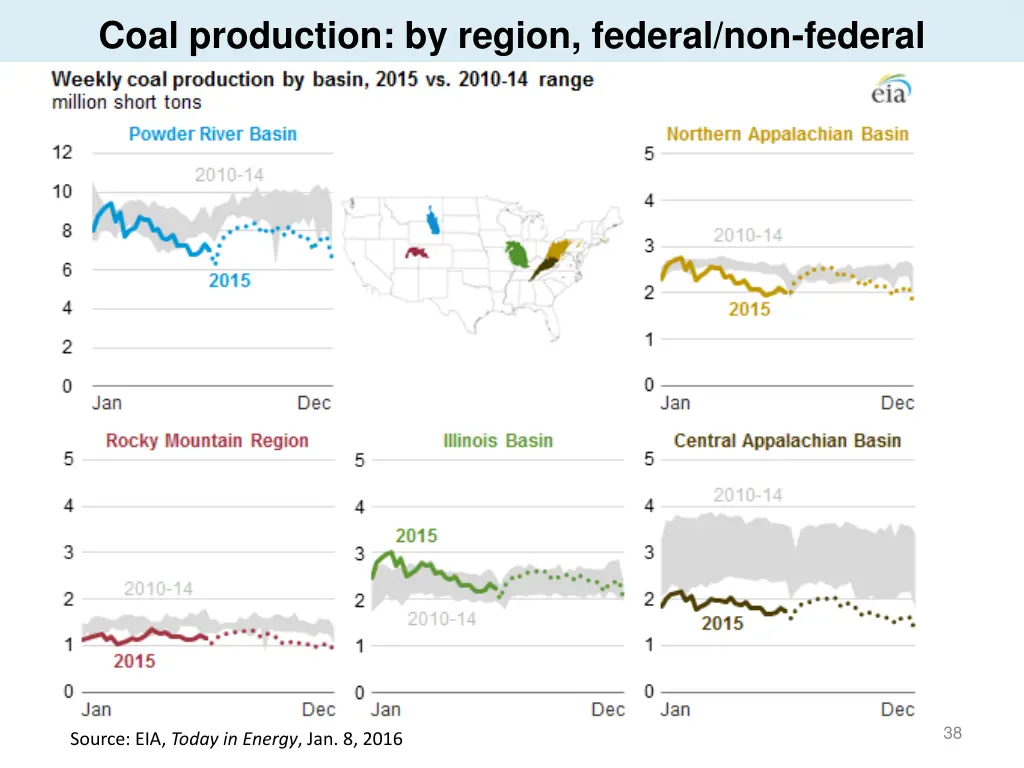 coal production by region federal non federal