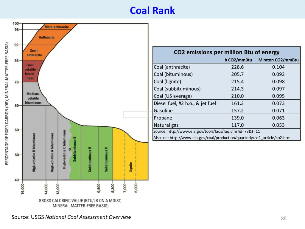 coal rank