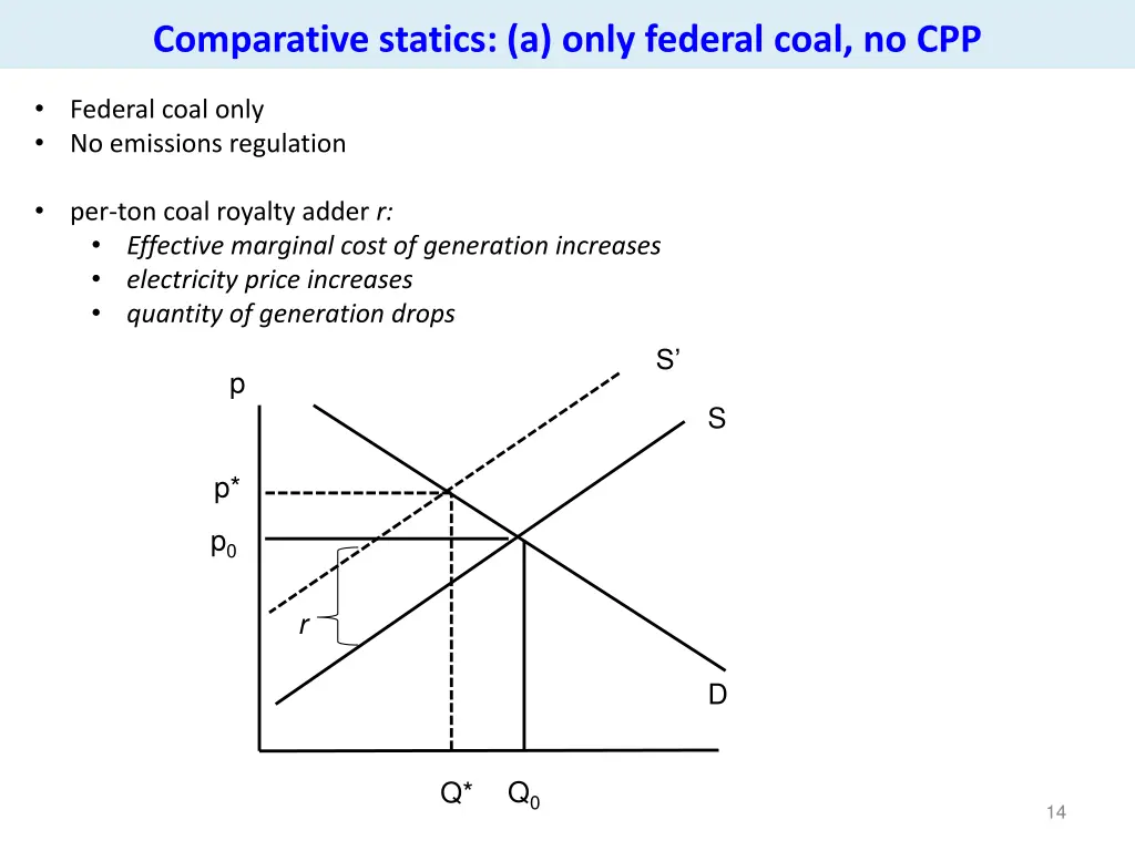 comparative statics a only federal coal no cpp