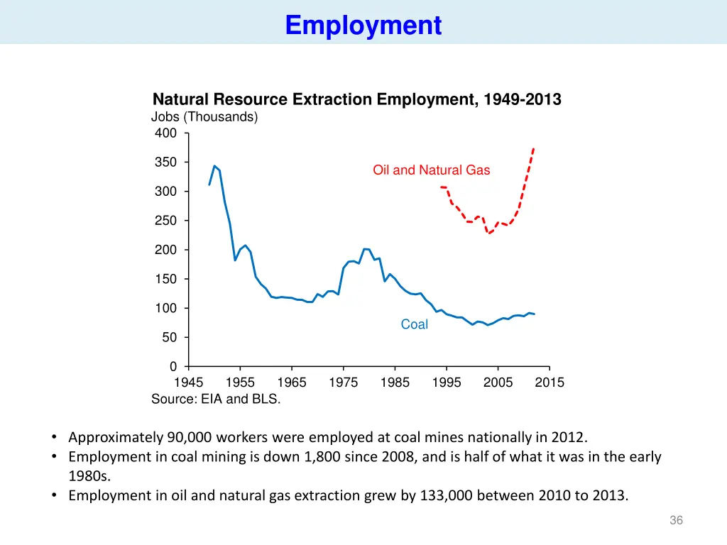 employment