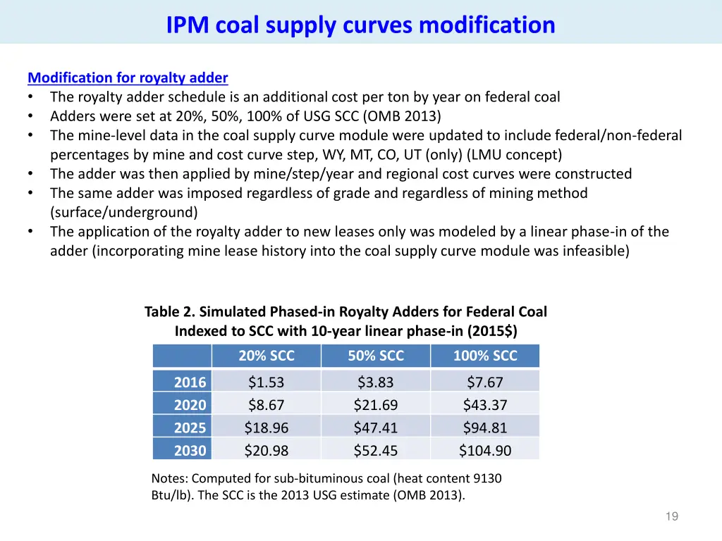 ipm coal supply curves modification