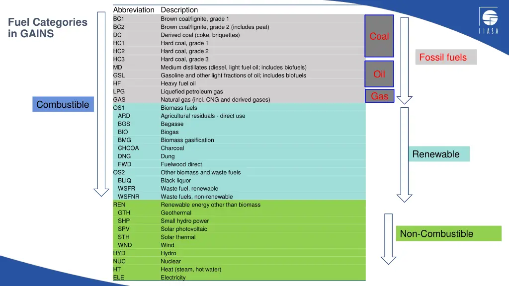 abbreviation description