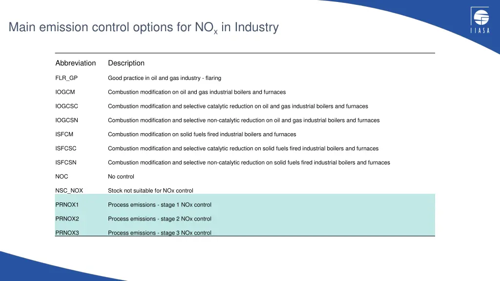 main emission control options for no x in industry