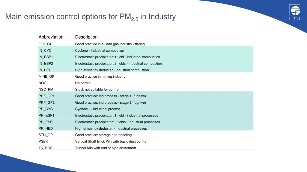 main emission control options