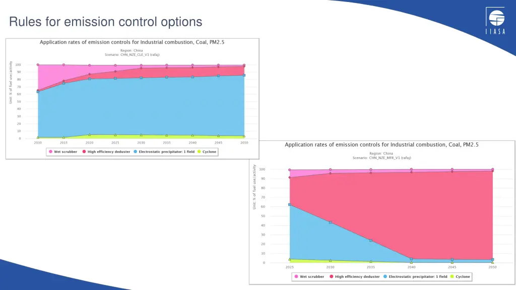 rules for emission control options