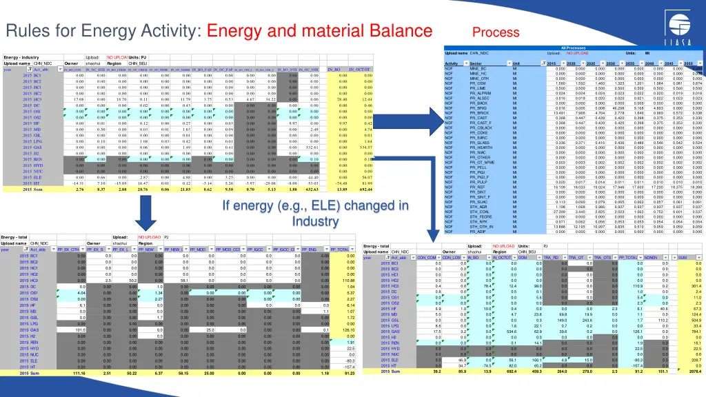 rules for energy activity energy and material