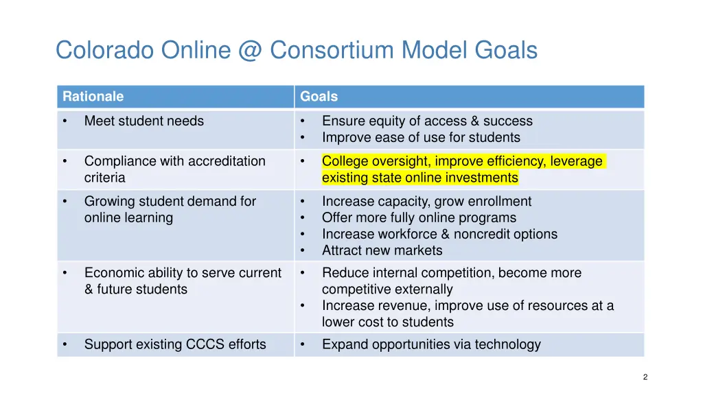 colorado online @ consortium model goals