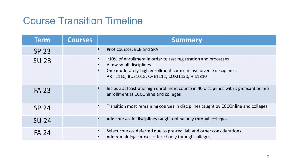 course transition timeline 1