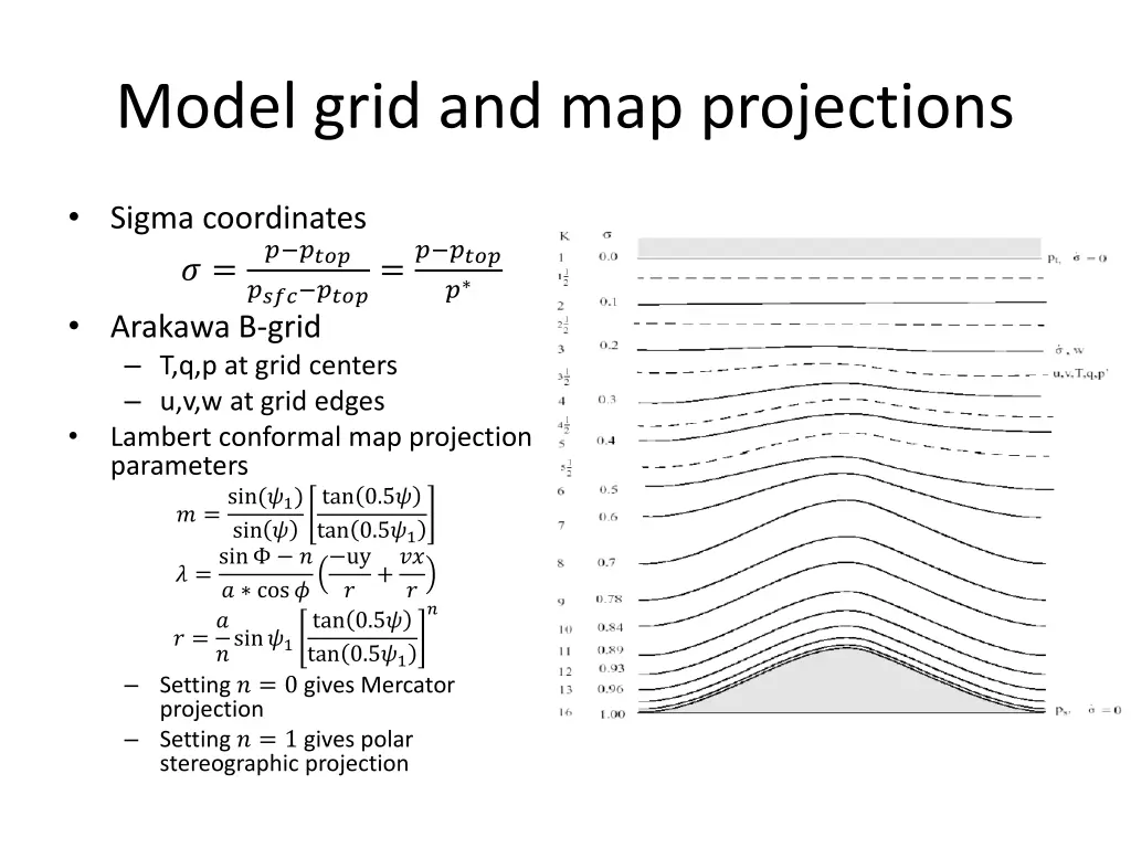 model grid and map projections